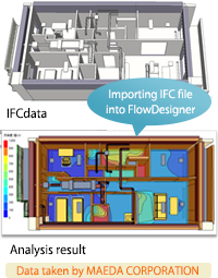 IFCdata